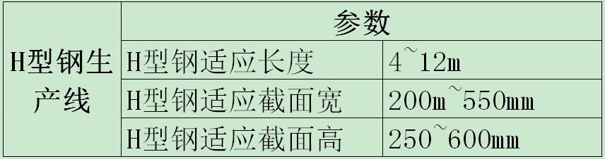 H型鋼生產(chǎn)線(xiàn)參數(shù)